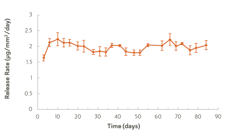 A crooked line graph